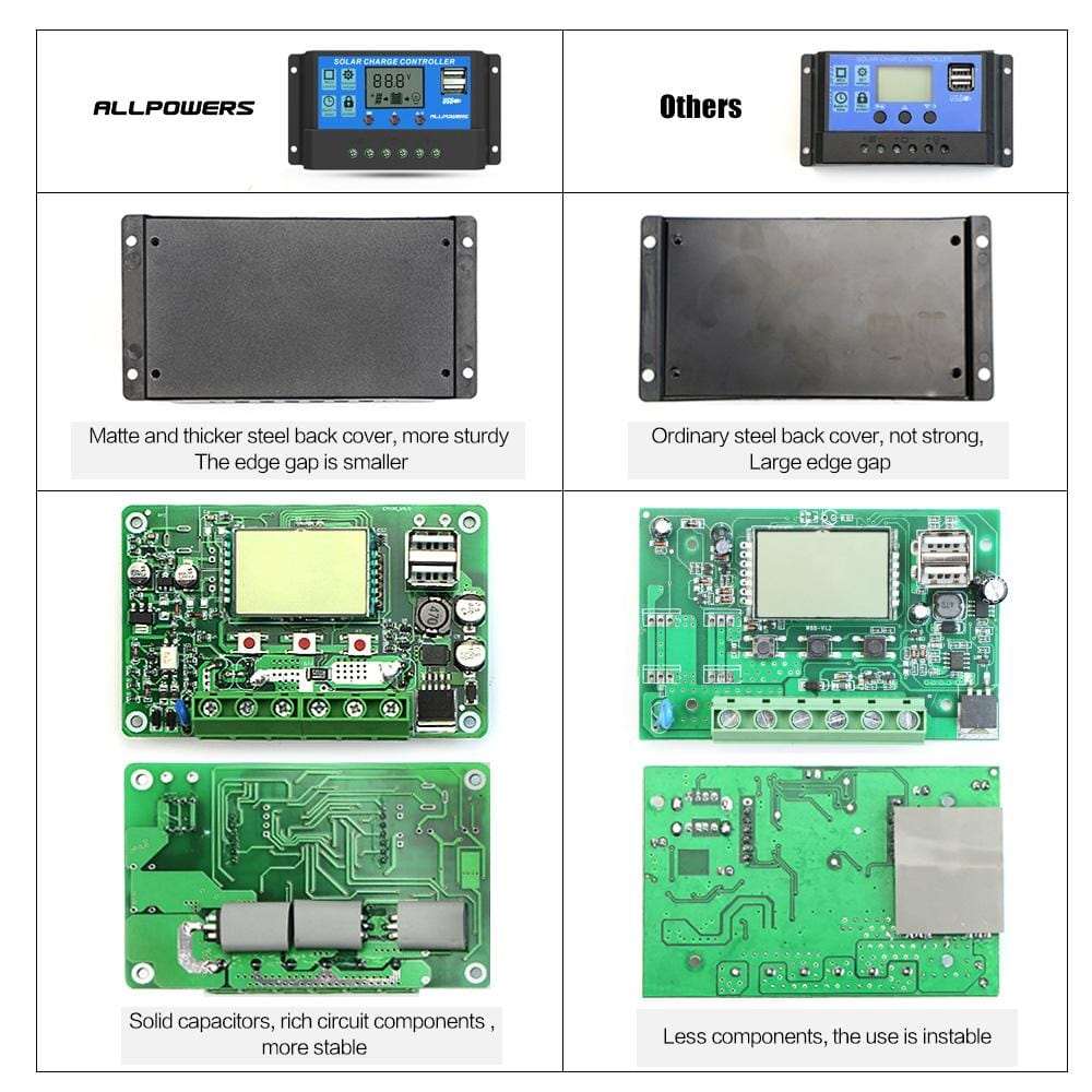 ALLPOWERS Controlador de cargador solar 20A - Image 2