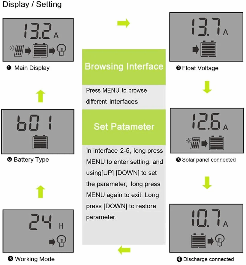 ALLPOWERS Controlador de cargador solar 20A - Image 5