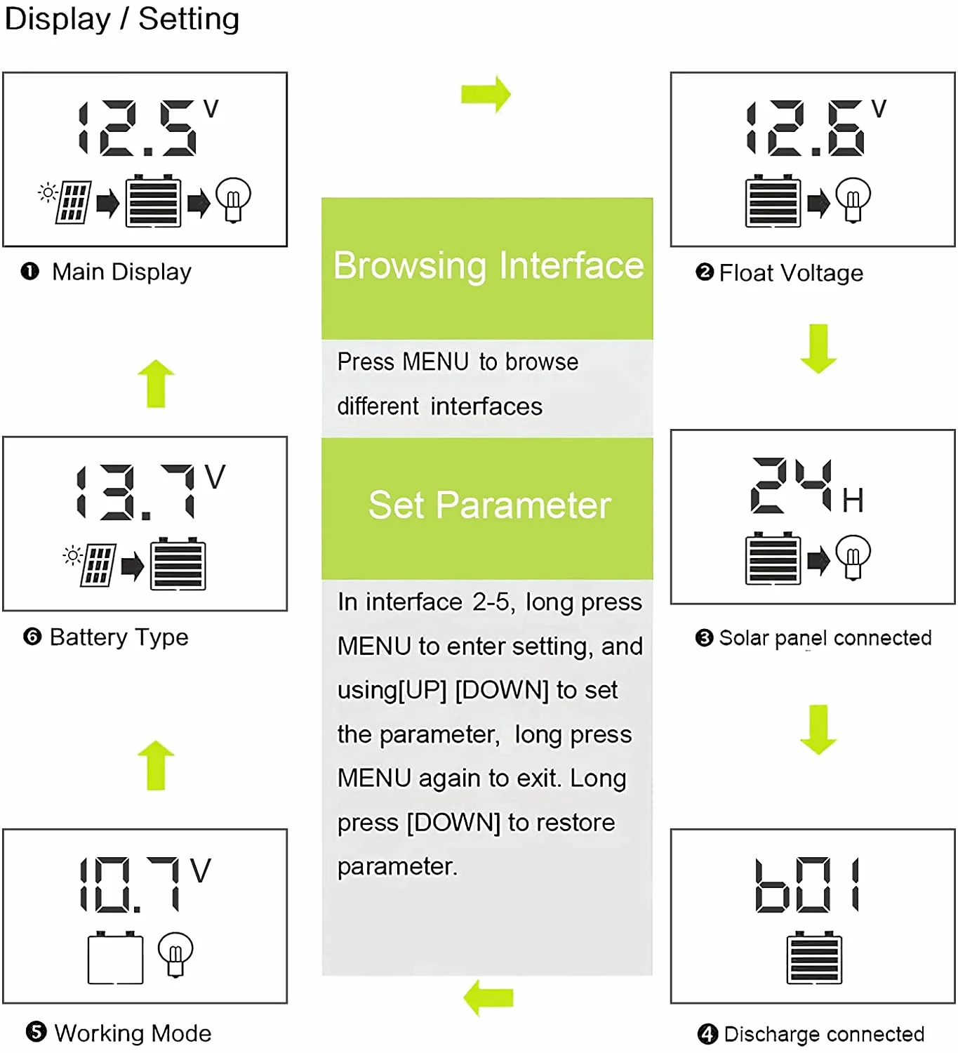 ALLPOWERS Controlador de cargador solar 30A - Image 5
