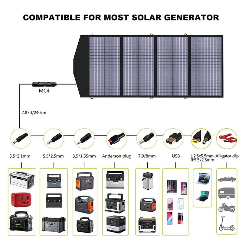 1500W Generador Solar ALLPOWERS S1500 (Panel Solar 140W) - Image 5
