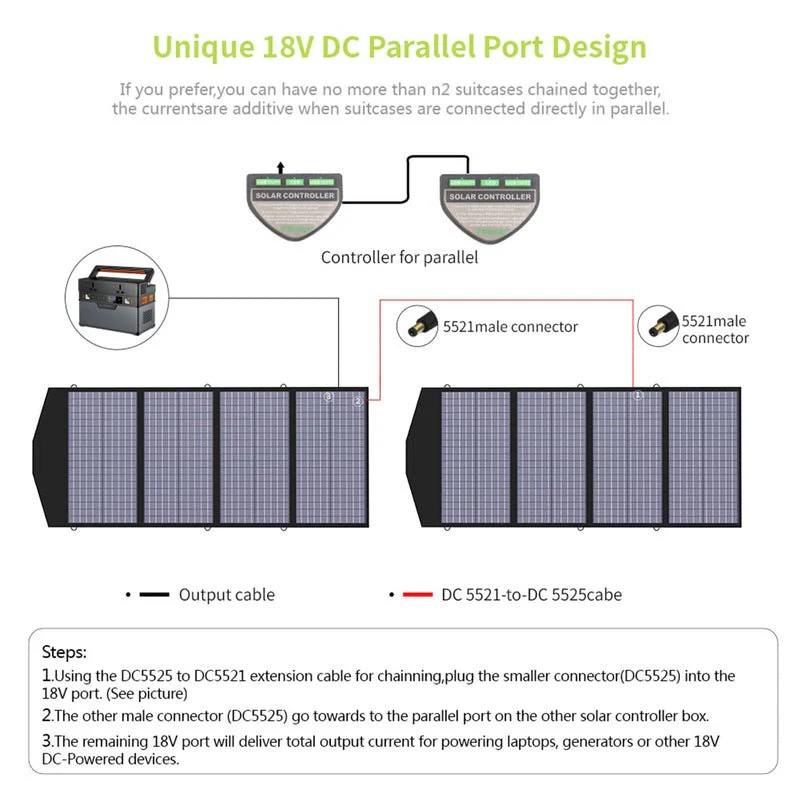 1500W Generador Solar ALLPOWERS S1500 (Panel Solar 140W) - Image 6
