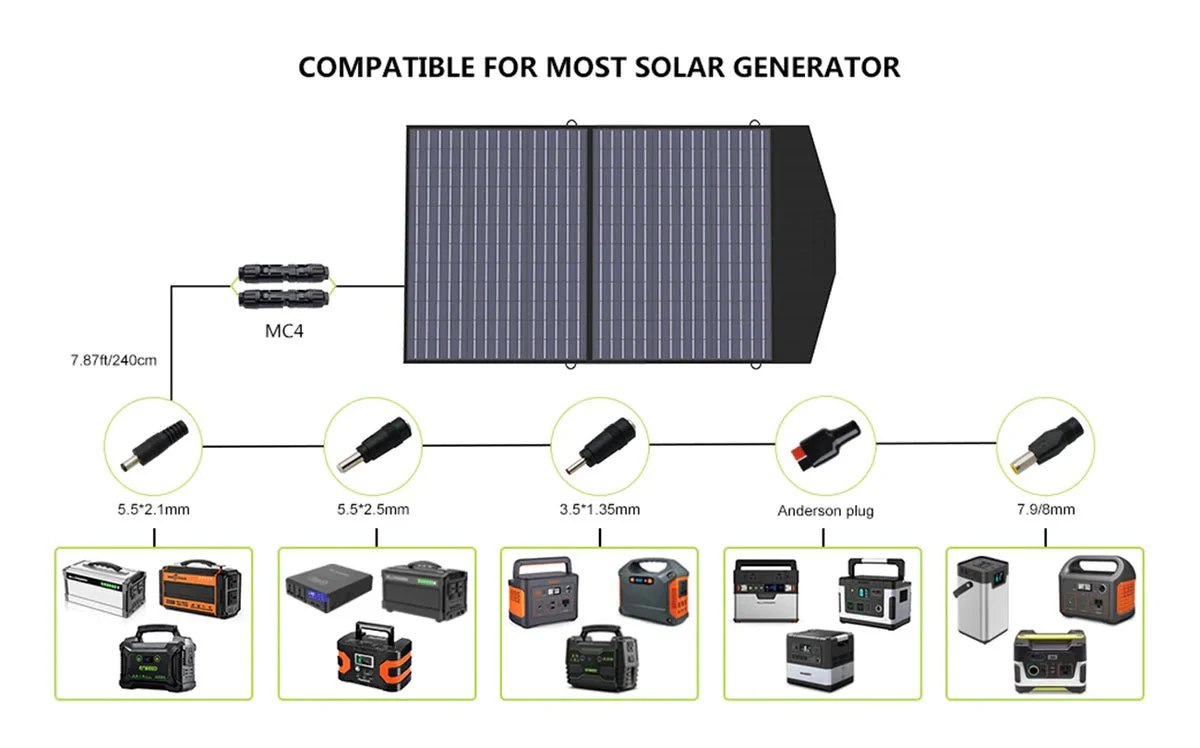 ALLPOWERS Generador Solar 1800W (R1500 + SP027 Panel Solar 100W) - Image 10