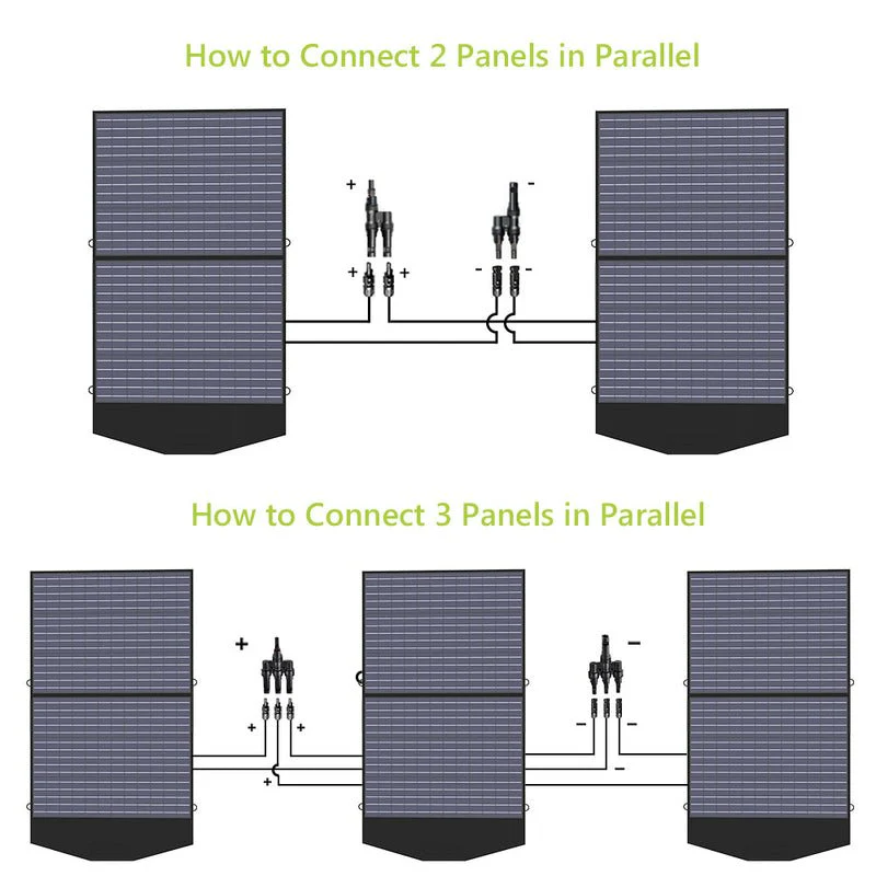 ALLPOWERS Generador Solar 1800W (R1500 + SP027 Panel Solar 100W) - Image 5