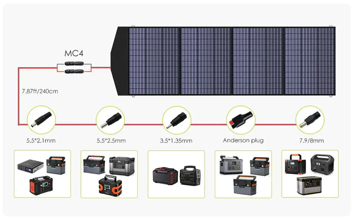 ALLPOWERS Generador Solar 2000W (S2000 + SP033 Panel Solar 200W) - Image 11