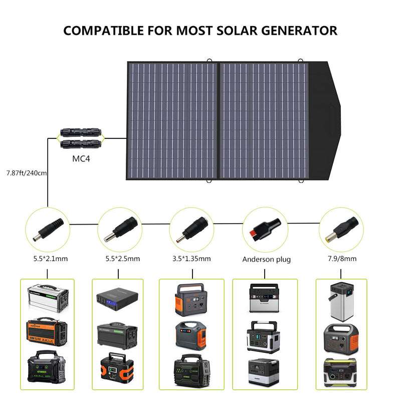 ALLPOWERS Generador Solar 2500W (R2500\R2500 V2 + SP027 Panel Solar 100W) - Image 4