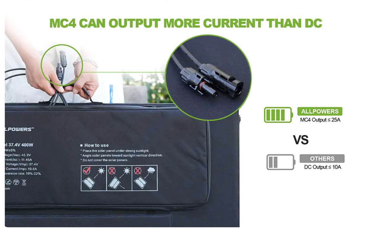 ALLPOWERS Generador Solar 2500W (R2500\R2500 V2 + SP037 Panel Solar 400W) - Image 10