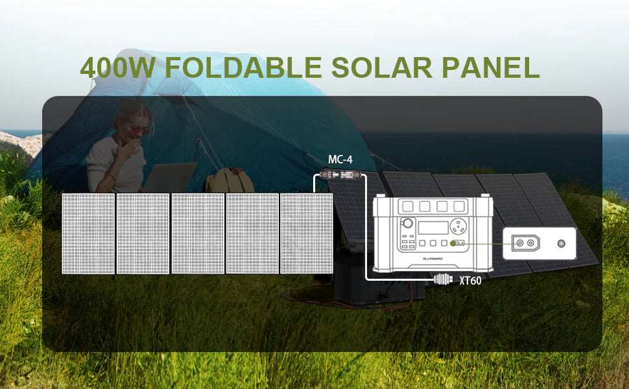 ALLPOWERS Generador Solar 2500W (R2500\R2500 V2 + SP037 Panel Solar 400W) - Image 3