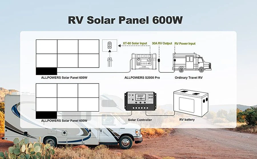 ALLPOWERS Generador Solar 2500W ( R2500\R2500 V2 + SP039 Panel Solar 600W) - Image 10