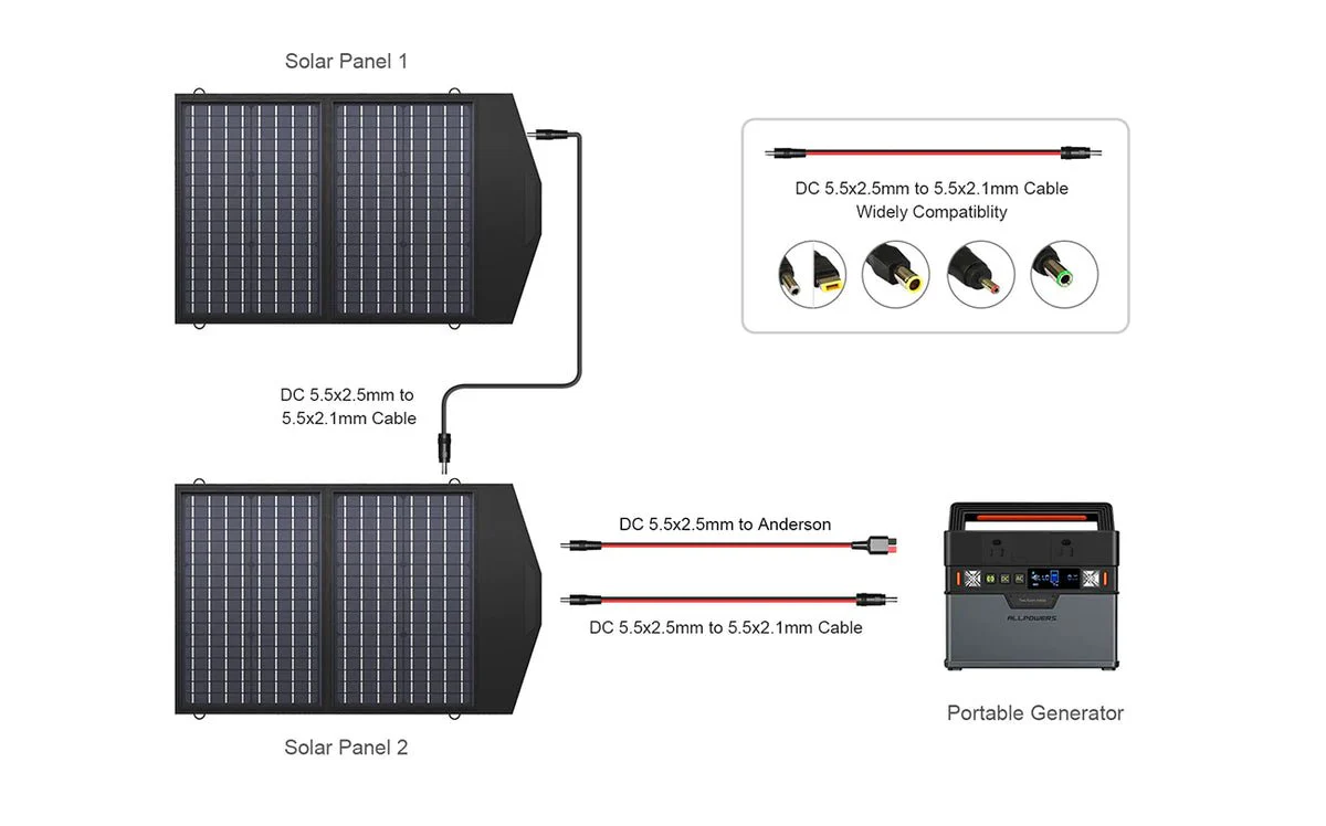 ALLPOWERS Generador Solar 300W (S300 Plus + SP020 Panel Solar 60W) - Image 11