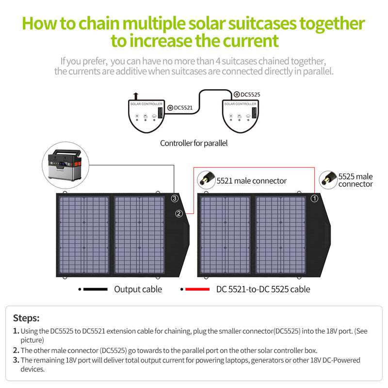 ALLPOWERS Generador Solar 300W (S300 Plus + SP020 Panel Solar 60W) - Image 9