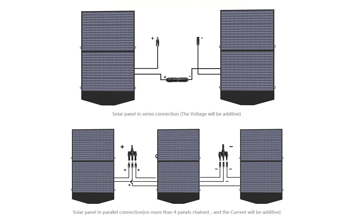 ALLPOWERS Generador Solar 3500W (R3500 + SP027 Panel Solar 100W) - Image 11