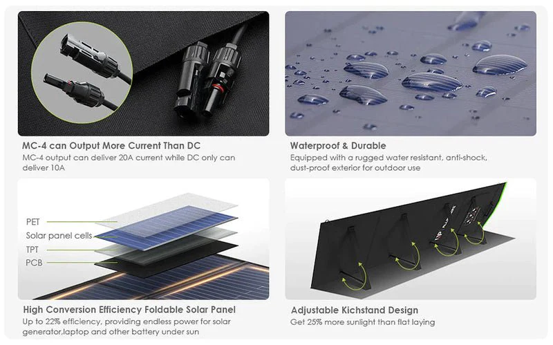 ALLPOWERS Generador Solar 3500W (R3500 + SP033 Panel Solar 200W) - Image 7