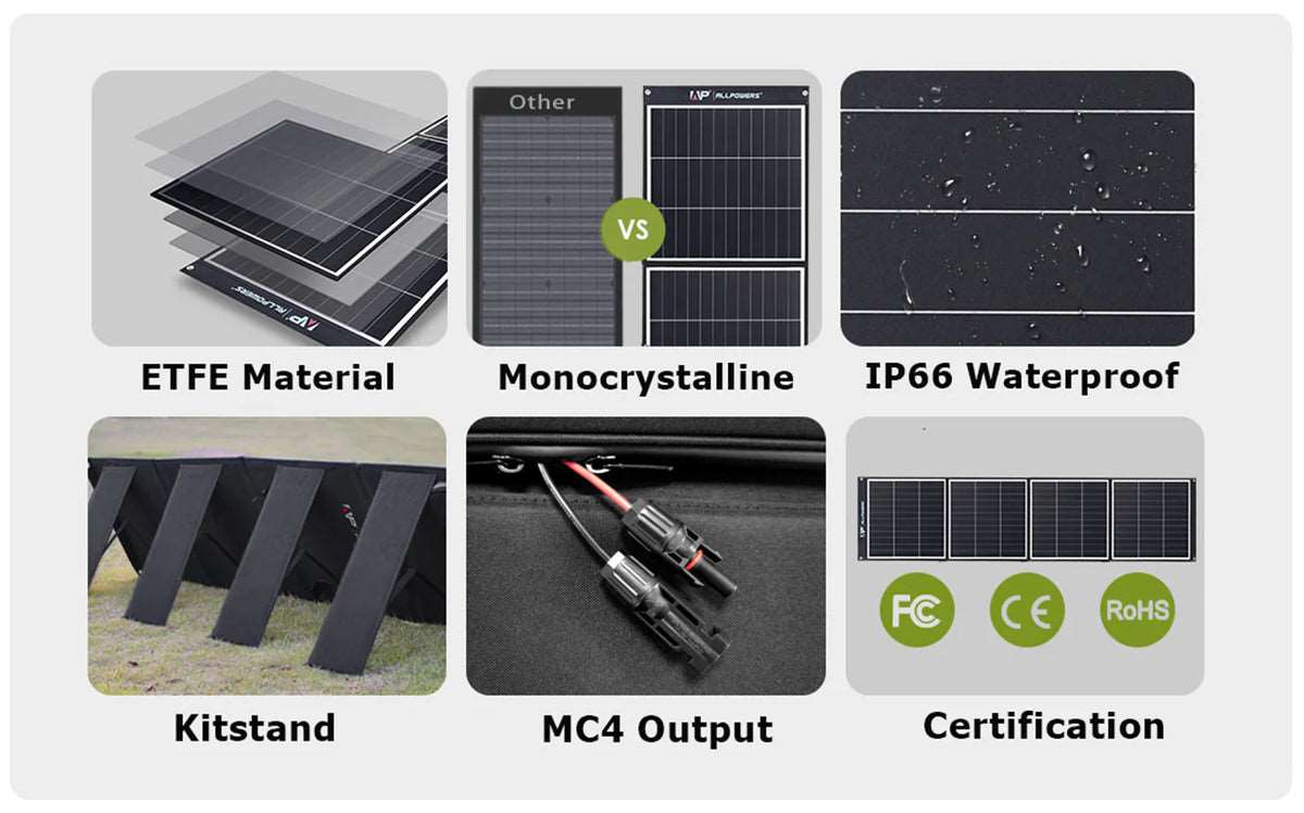 ALLPOWERS Generador Solar 3500W (R3500 + SP035 Panel Solar 200W) - Image 8