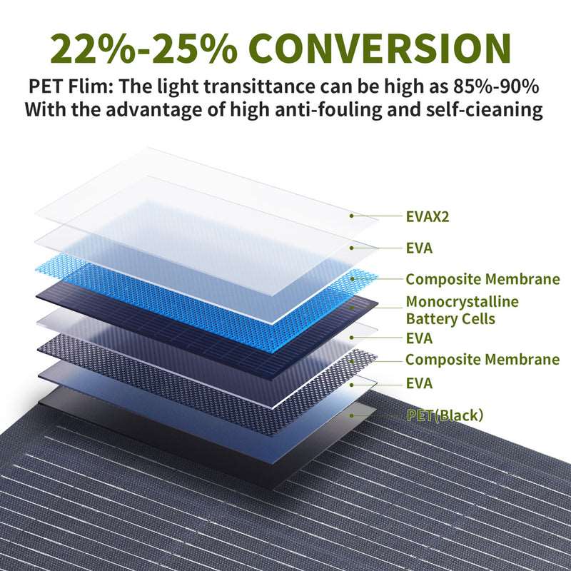 ALLPOWERS Generador Solar 4000W (R4000\R4000 V2 + SF100 Panel Solar Flexible 100W) - Image 9
