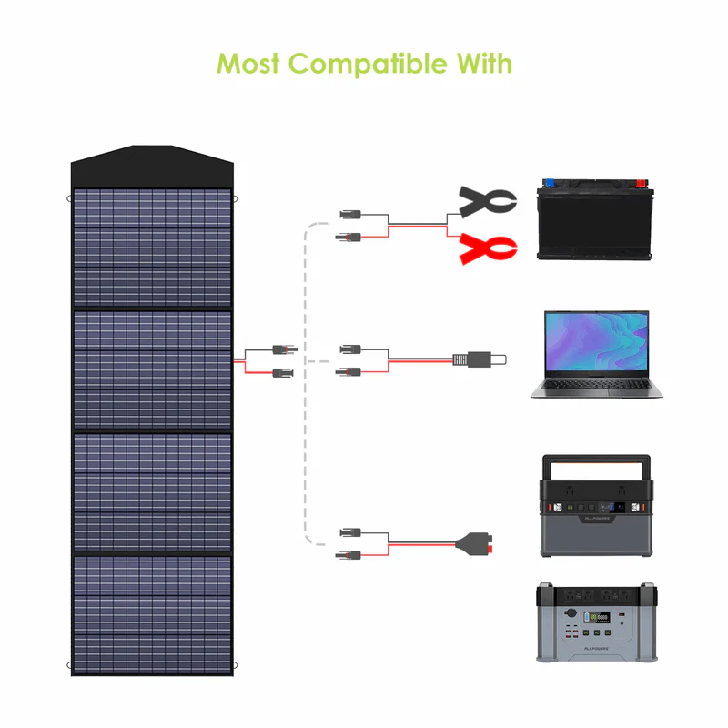 ALLPOWERS Generador Solar 4000W ( R4000\R4000 V2 + SP033 Panel Solar 200W) - Image 4