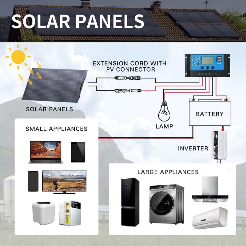 ALLPOWERS Generador Solar 600W (R600 + SF100 Panel Solar Flexible 100W ) - Image 12