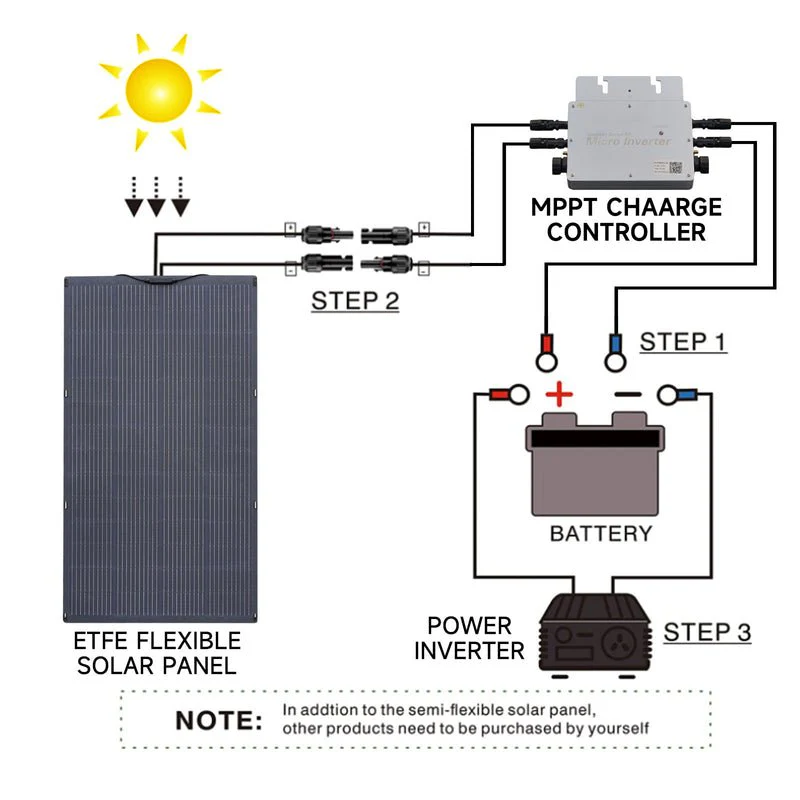 ALLPOWERS Generador Solar 600W (R600 +SF200 Panel Solar Flexible 200W ) - Image 8