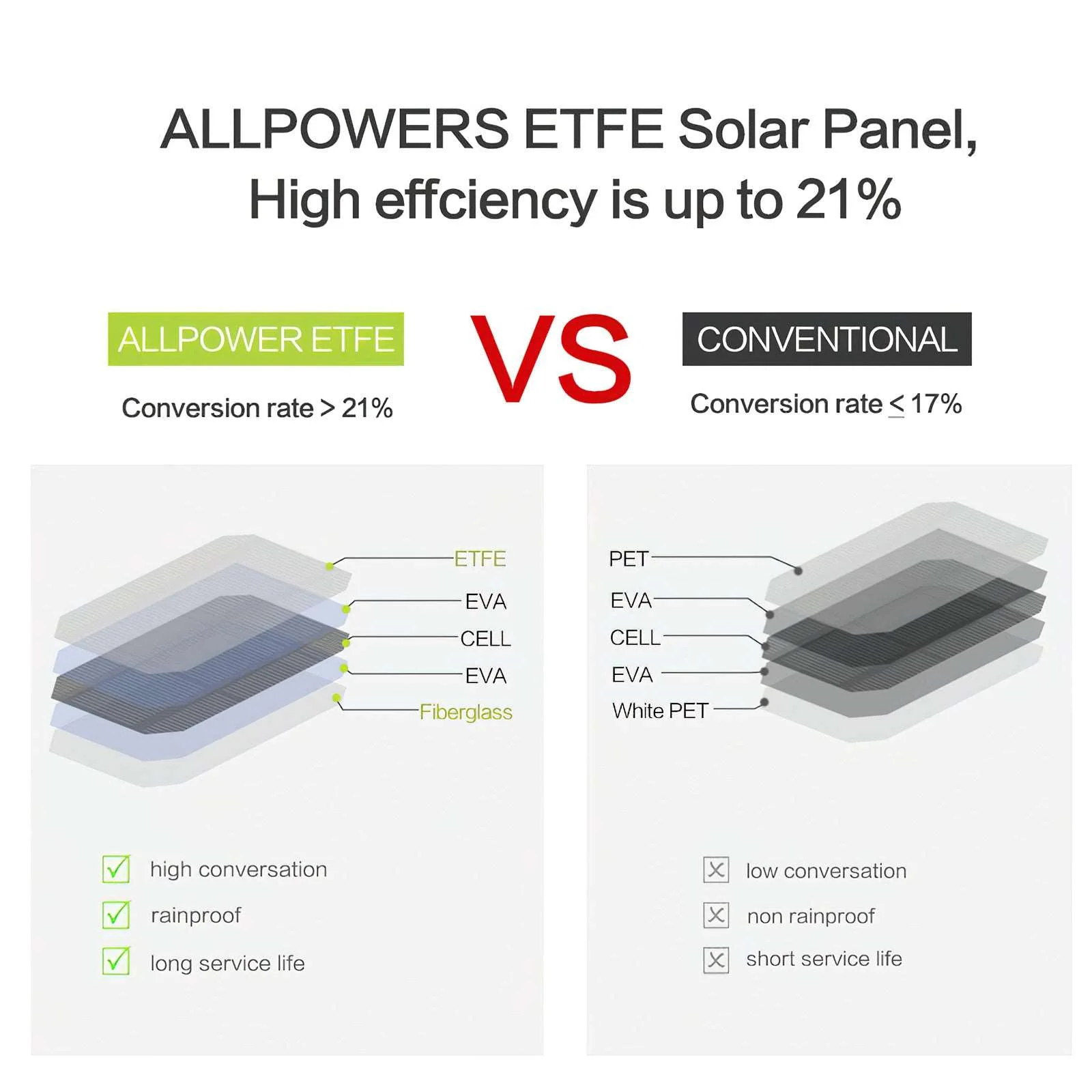 ALLPOWERS Panel Solar de Camuflaje 5V 21W - Image 6