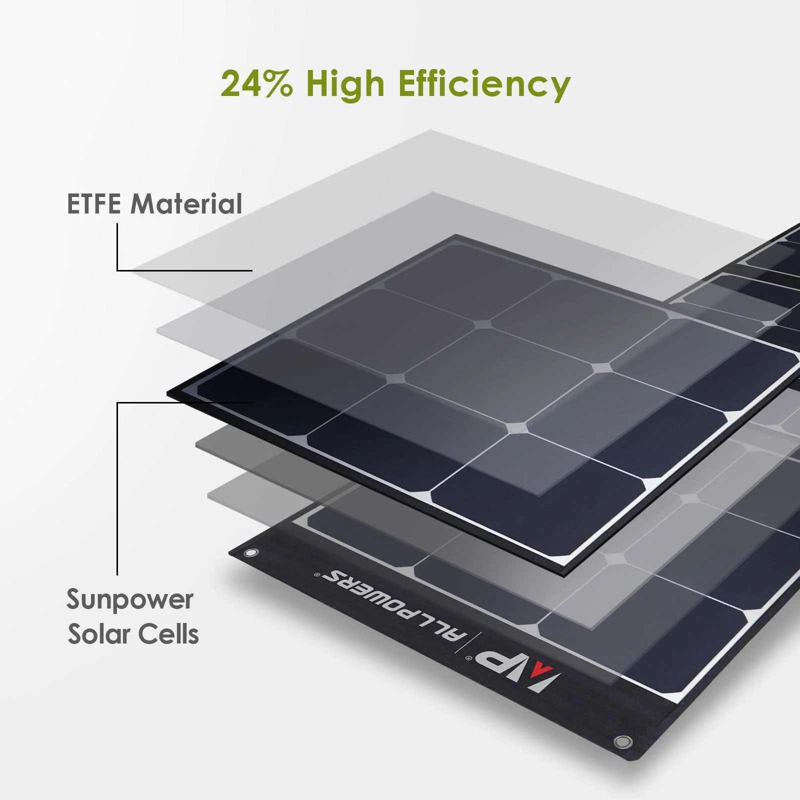 ALLPOWERS SP035 Placa Solar Portátil Plegable 200W - Image 4